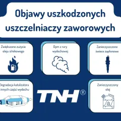Objawy uszkodzonych uszczelniaczy zaworowych: dym z wydechu, zwiększone zużycie oleju, zanieczyszczone świece i olej, degradacja katalizatora.