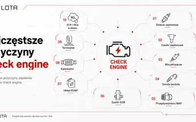 Najczęstsze przyczyny zapalenia się kontrolki check engine: świece, cewki, wtryskiwacze, sonda lambda, przepływomierz MAF, zawór EGR, układ EVAP, katalizator, termostat, SCR/NOx.