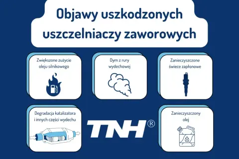 Objawy uszkodzonych uszczelniaczy zaworowych: dym z wydechu, zwiększone zużycie oleju, zanieczyszczone świece i olej, degradacja katalizatora.