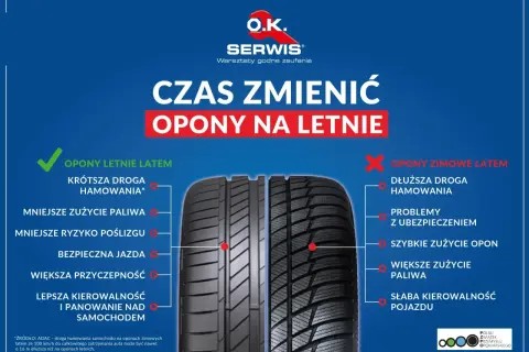 Czas wymienić opony na letnie! Lepsza przyczepność, krótsza droga hamowania i bezpieczniejsza jazda latem.