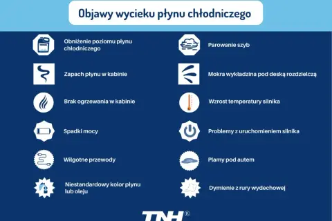 Objawy wycieku płynu chłodniczego: niski poziom, zapach w kabinie, brak ogrzewania, spadki mocy, wilgotne przewody, plamy pod autem, parowanie szyb, mokra wykładzina, wzrost temperatury silnika, problemy z uruchomieniem, dymienie. Brak ciśnienia w ukła...