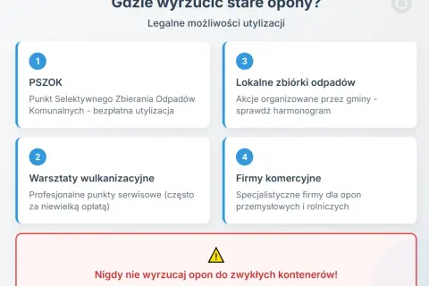 Gdzie oddać stare opony? PSZOK, lokalne zbiórki, wulkanizatorzy i firmy komercyjne to legalne opcje utylizacji. Nie wyrzucaj do zwykłych kontenerów!