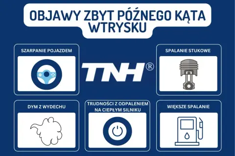 Objawy zbyt późnego kąta wtrysku: szarpanie, spalanie stukowe, dym z wydechu, trudności z odpaleniem, większe spalanie.