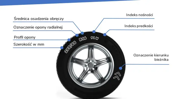 Na oponie widoczna jest szerokość 205 mm, profil 65, rozmiar felgi R16, indeks nośności 91 i indeks prędkości W.