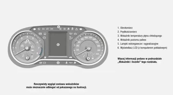 Hyundai i30 kontrolki opis: obrotomierz, prędkościomierz, wskaźniki paliwa i temperatury, lampki ostrzegawcze, wyświetlacz LCD.