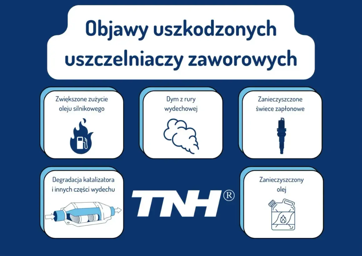 Objawy uszkodzonych uszczelniaczy zaworowych: dym z wydechu, zwiększone zużycie oleju, zanieczyszczone świece i olej, degradacja katalizatora.
