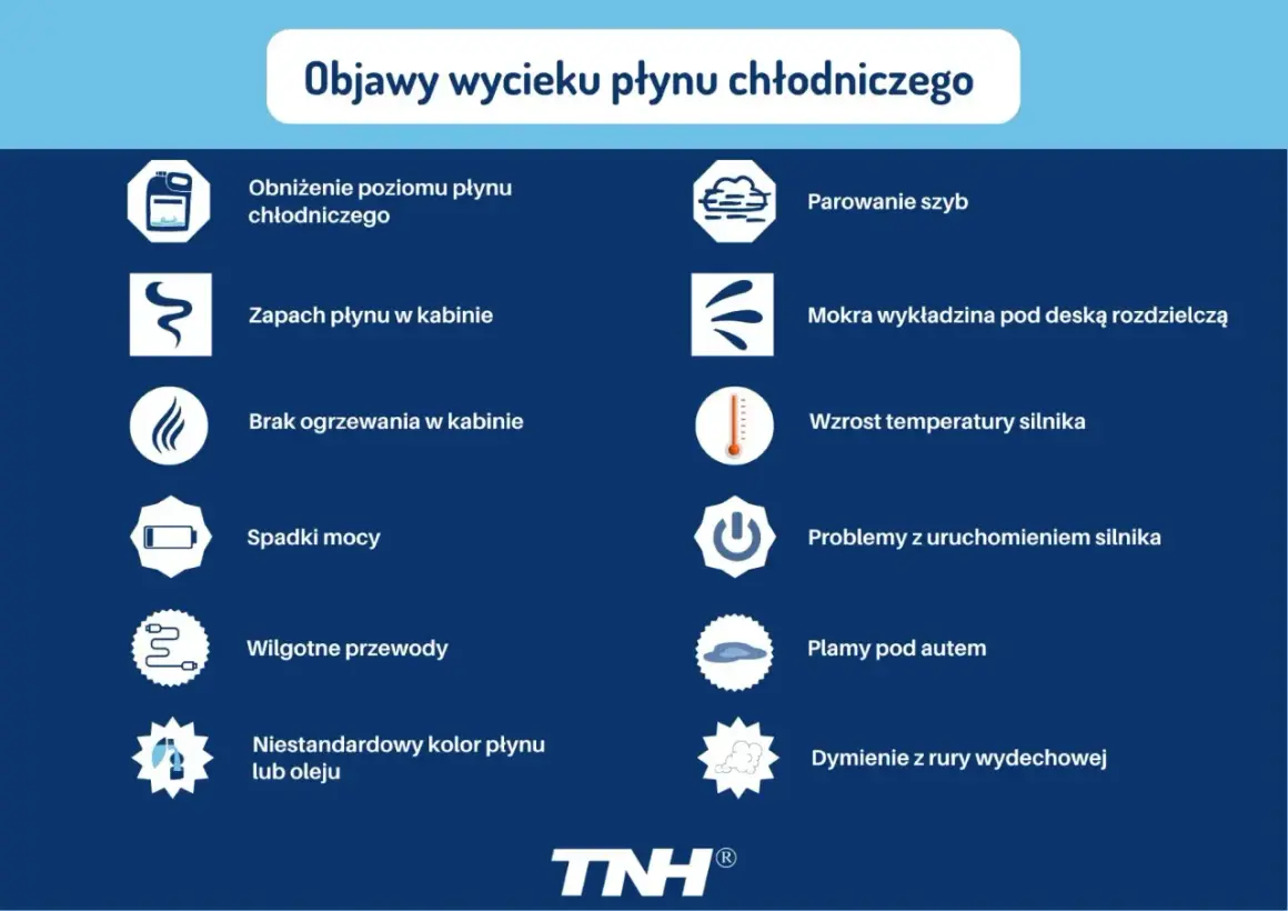 Objawy wycieku płynu chłodniczego: niski poziom, zapach w kabinie, brak ogrzewania, spadki mocy, wilgotne przewody, plamy pod autem, parowanie szyb, mokra wykładzina, wzrost temperatury silnika, problemy z uruchomieniem, dymienie. Brak ciśnienia w ukła...