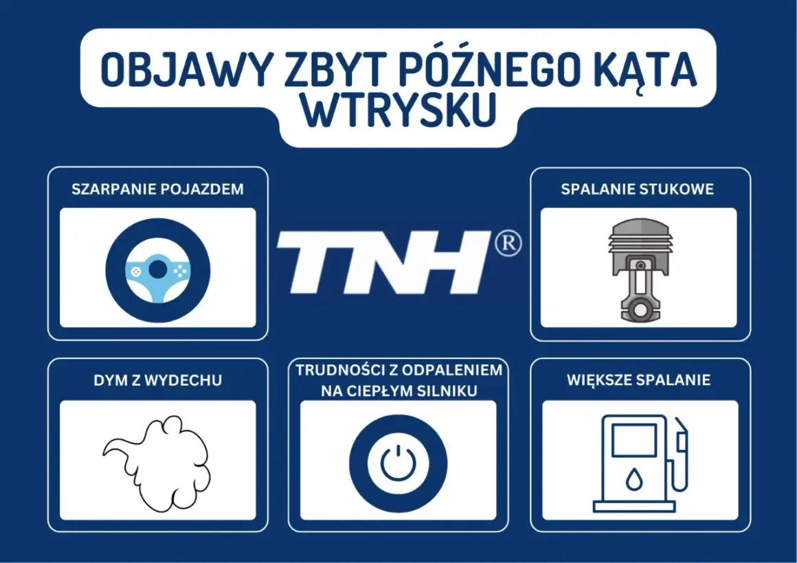 Objawy zbyt późnego kąta wtrysku: szarpanie, spalanie stukowe, dym z wydechu, trudności z odpaleniem, większe spalanie.