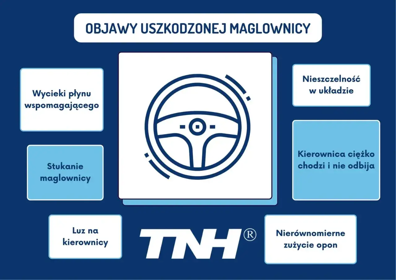 Objawy uszkodzonej maglownicy: wycieki płynu, stukanie, luz na kierownicy, nieszczelność, ciężko chodząca kierownica, nier&oacute;wnomierne zużycie opon.