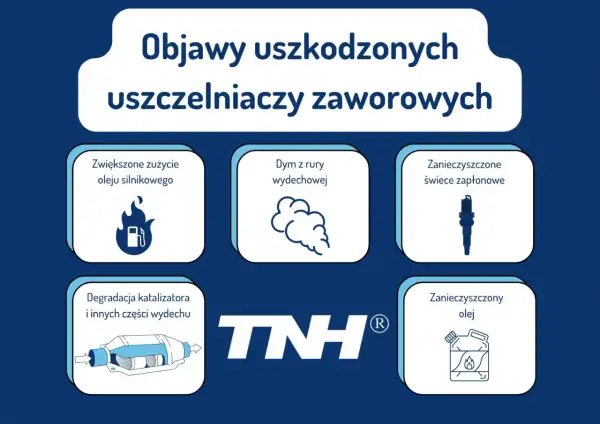 Objawy uszkodzonych uszczelniaczy zaworowych: dym z wydechu, zwiększone zużycie oleju, zanieczyszczone świece i olej, degradacja katalizatora.