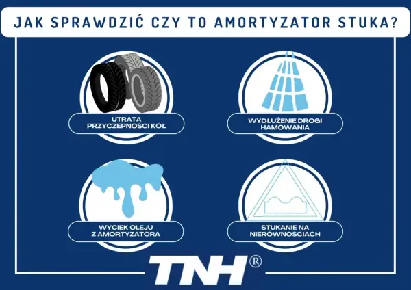Jak sprawdzić amortyzator: utrata przyczepności, wydłużone hamowanie, wyciek oleju, stukanie na nierównościach.