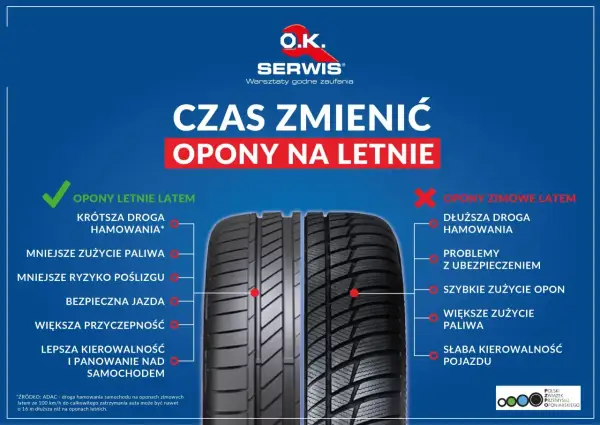 Czas wymienić opony na letnie! Lepsza przyczepność, krótsza droga hamowania i bezpieczniejsza jazda latem.
