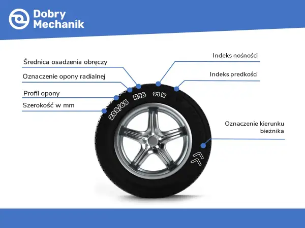 Na oponie widoczna jest szerokość 205 mm, profil 65, rozmiar felgi R16, indeks nośności 91 i indeks prędkości W.