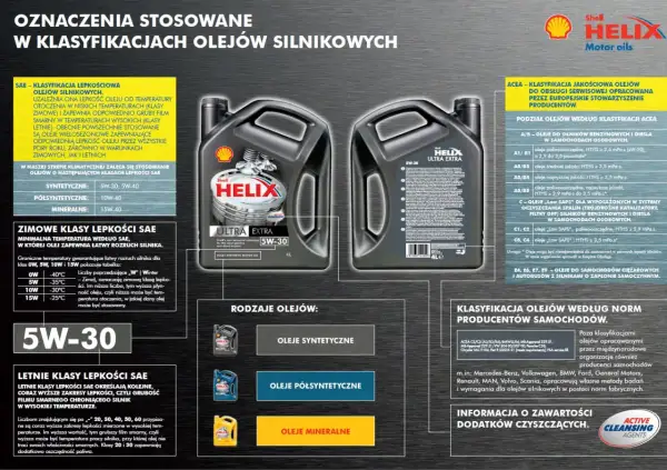 Oznaczenia oleju silnikowego: klasyfikacje SAE i ACEA, rodzaje olejów (syntetyczne, półsyntetyczne, mineralne) oraz normy producentów.
